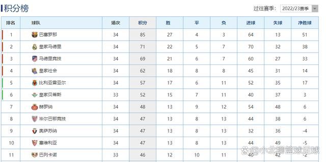 战报阿不都21+9 琼斯20+8+19 徐杰25分 新疆终结广东9连胜CBA第二阶段赛事今日继续开打，战绩相同且分列联盟第一、第二的新疆和广东迎来榜首之争。